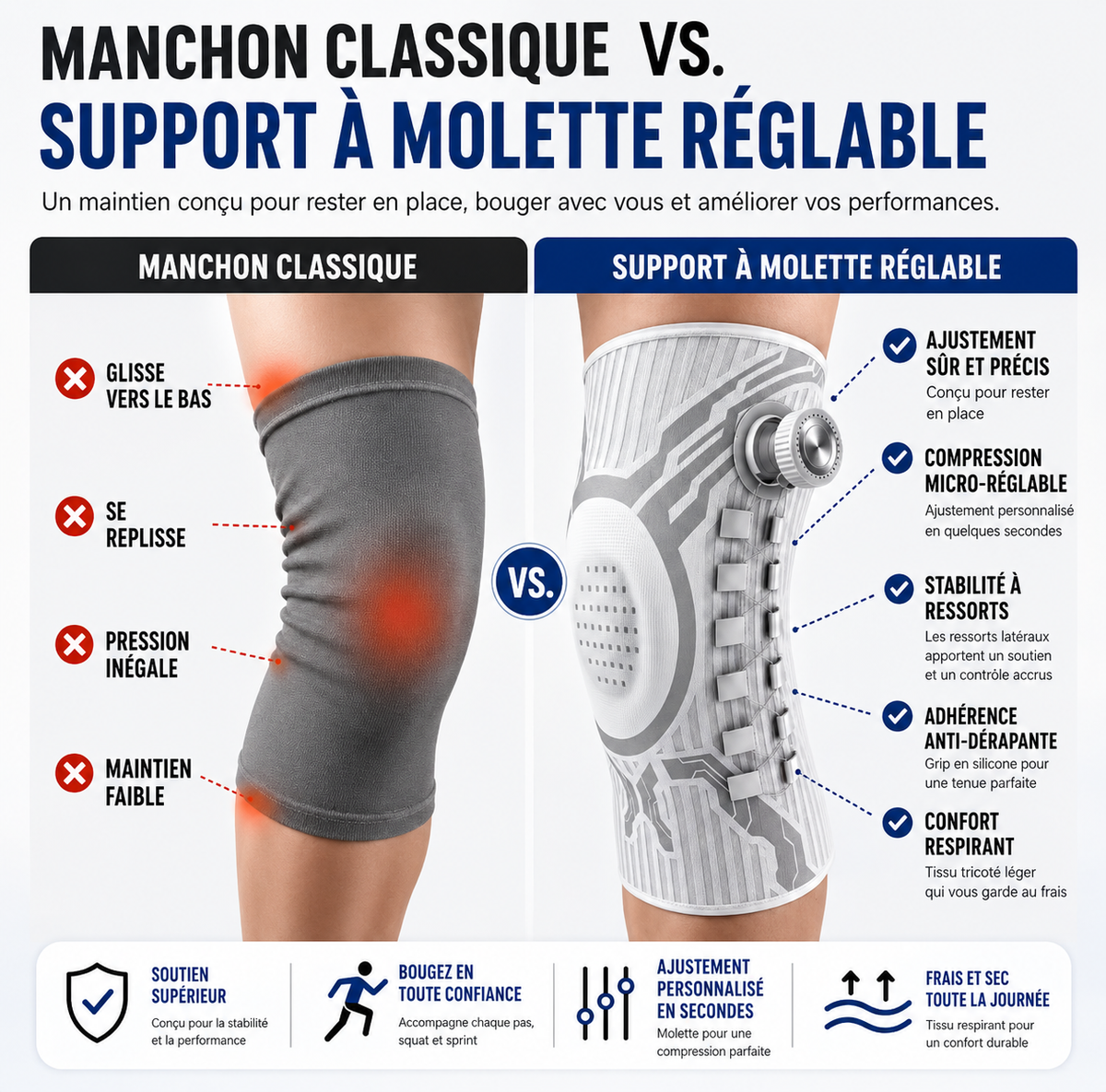Genouillère Intelligente à Molette — Maintien Rotulien & Stabilisation Articulaire